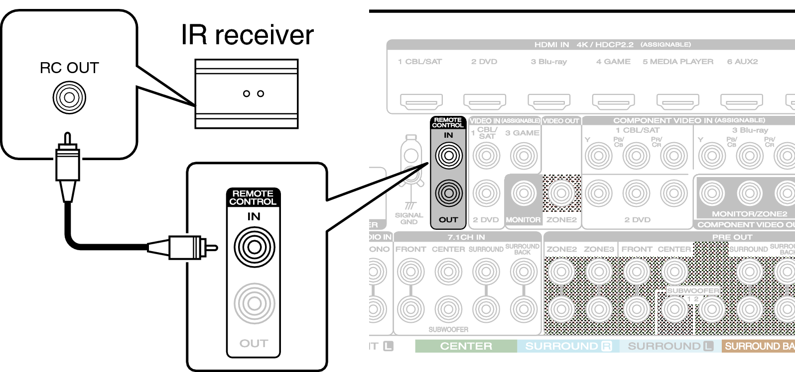 Conne REMOTE IN 7010N